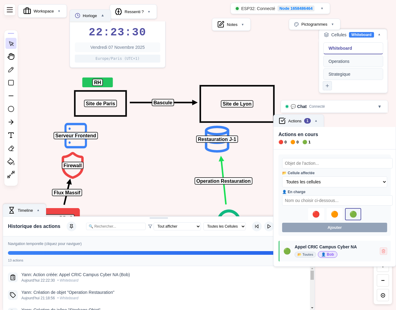 Interface Cybersitac - Tableau blanc collaboratif